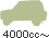 4000cc`